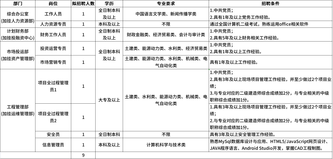 惠安县城最新招聘信息(惠安县最新招聘信息597)