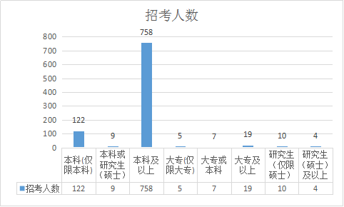广西公务员考试2017(广西公务员考试2017职位表)