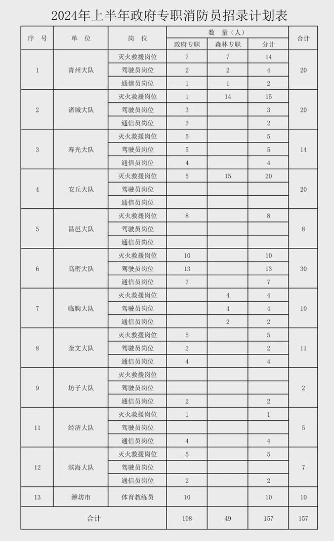 青州公务员考试录取(2021年青州公务员招聘职位表)
