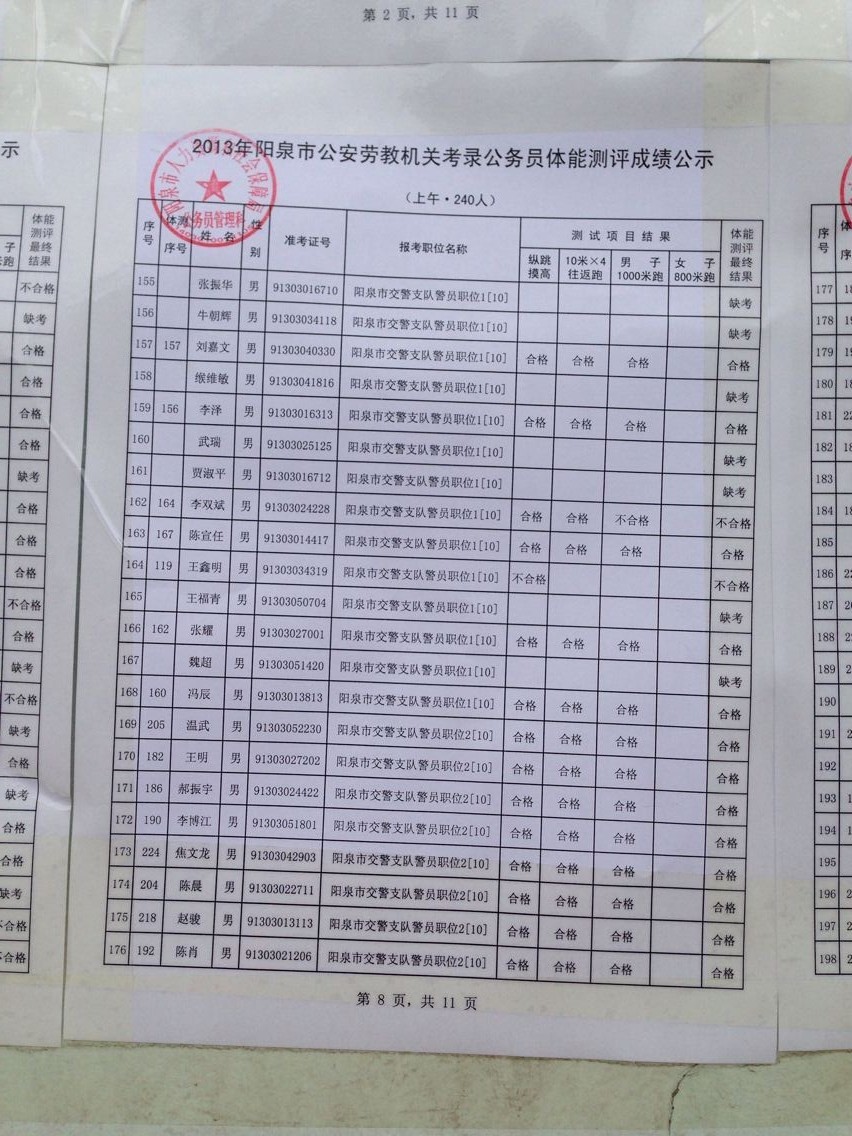 青州公务员考试录取(2021年青州公务员招聘职位表)